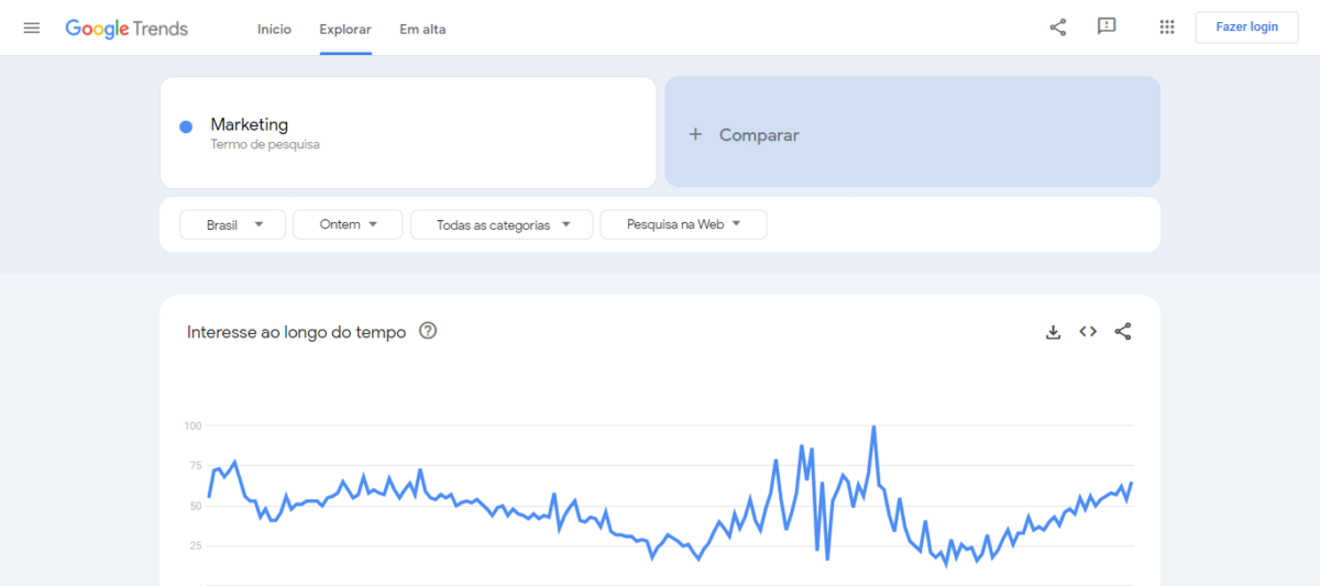 Google Trends